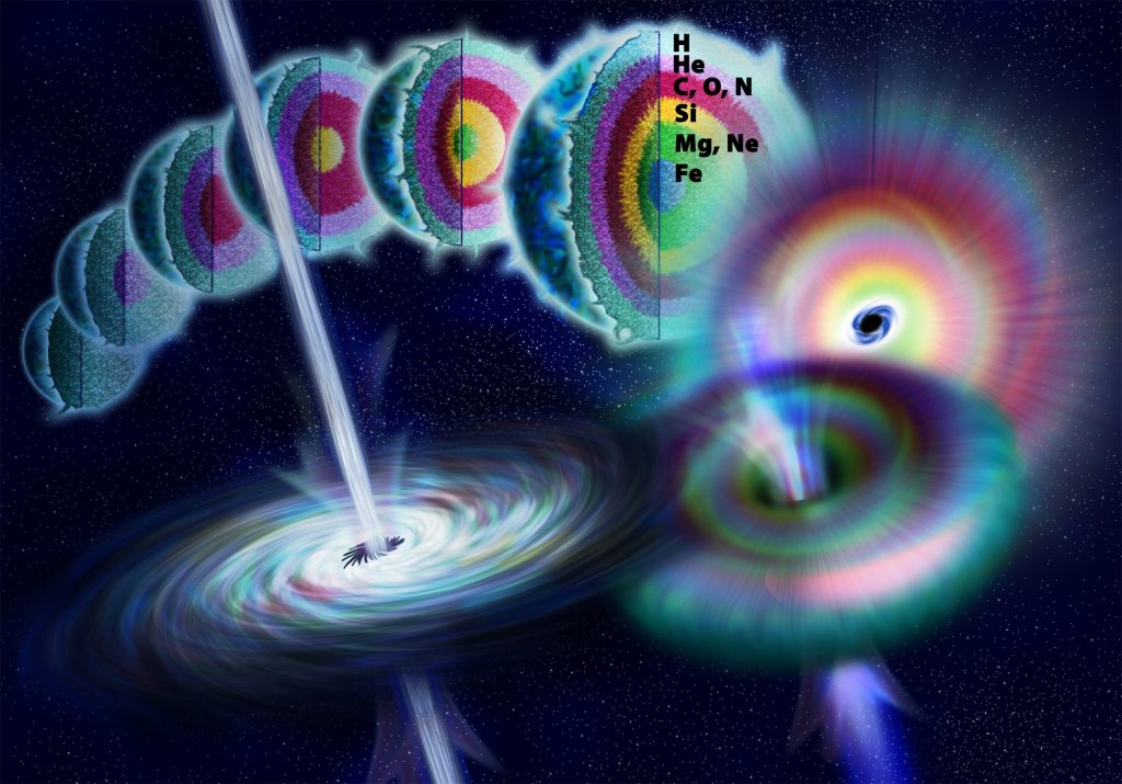 Rappresentazione artistica della trasformazione da stelle iper massiccia a buco nero.Credit: Rappresentazione artistica del passaggio da stella iper massiccia a buco nero.Credit: National Science Foundation