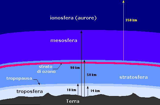 schema segnale radio