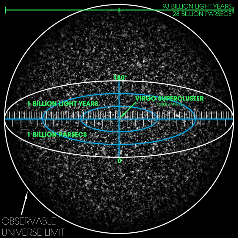 Universo osservabile: una sfera con un diametro di 93 miliardi di anni luce