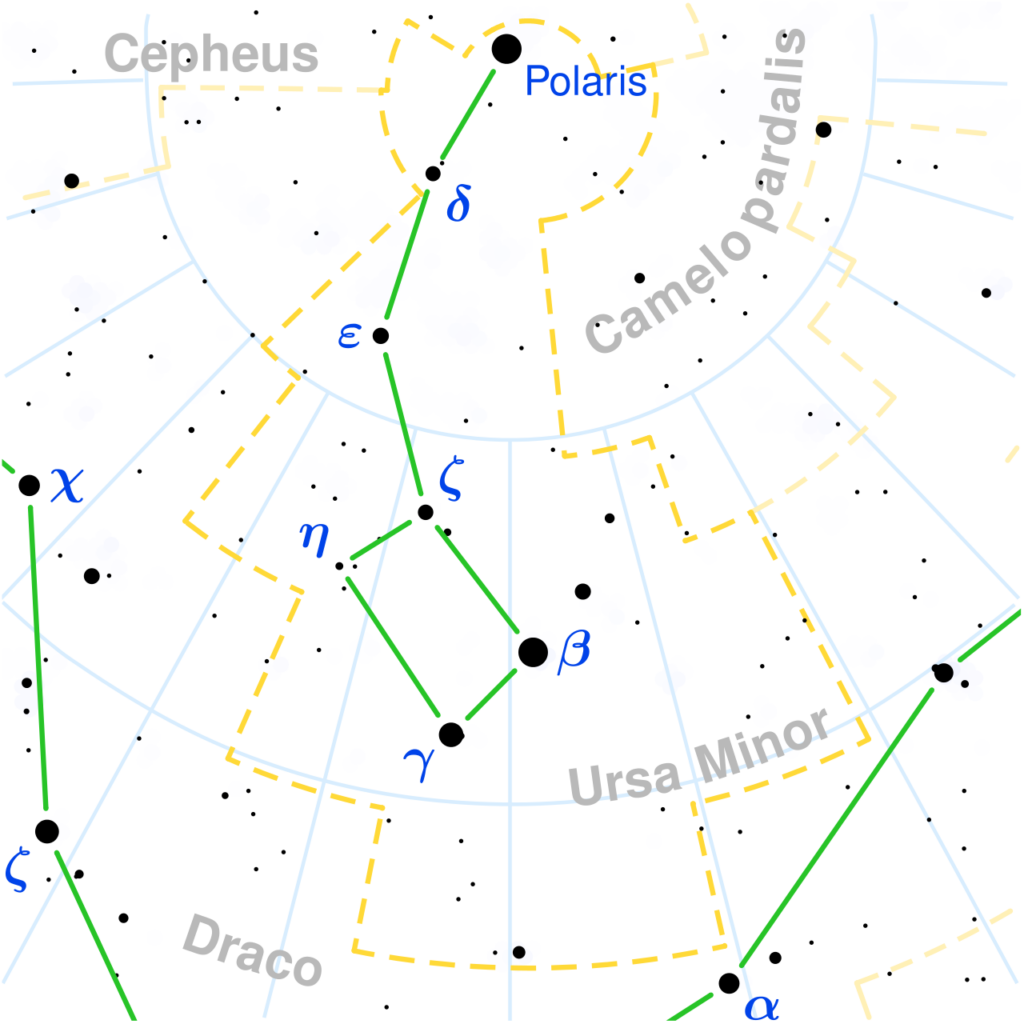 Orsa Minore con la posizione della Stella Polare