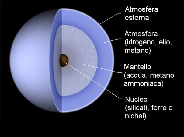 Il Pianeta Tra Giove E Urano Urano, il pianeta gigante ghiacciato sdraiato | Passione Astronomia
