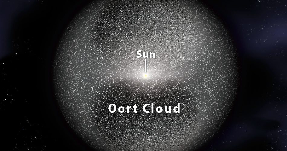 Nube di Oort