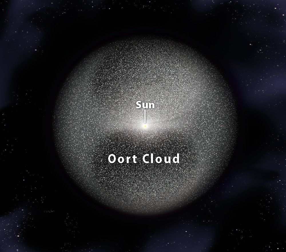 Nube di Oort Pianeta X