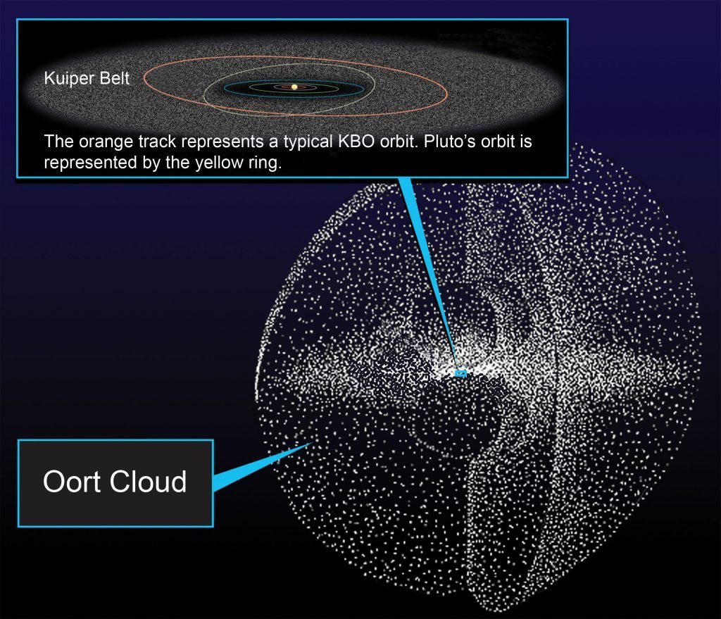 Nube di Oort