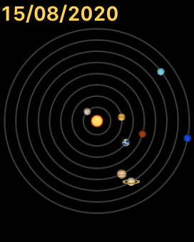 La posizione dei pianeti