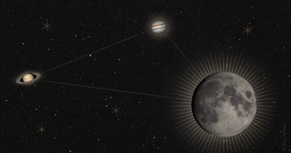 Luna, Giove, Saturno