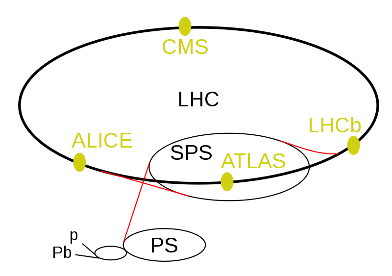 LHC