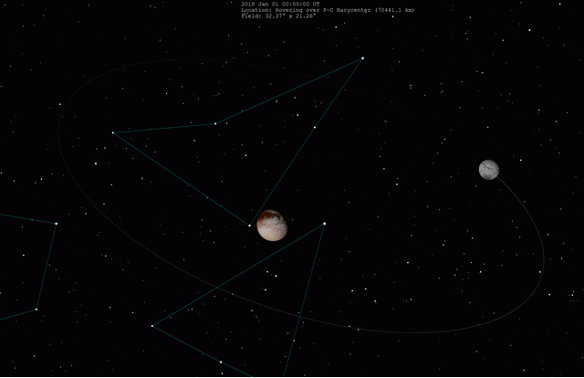 Plutone, Caronte