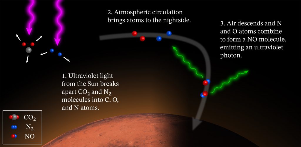 Diagramma fenomeno su Marte