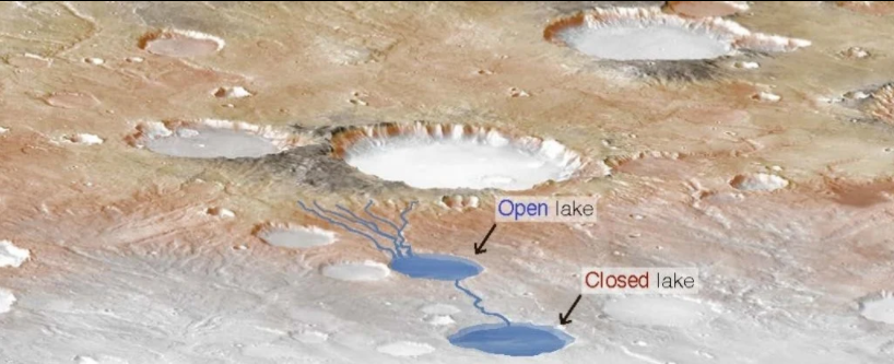 "Open lake" e "closed lake" su Marte