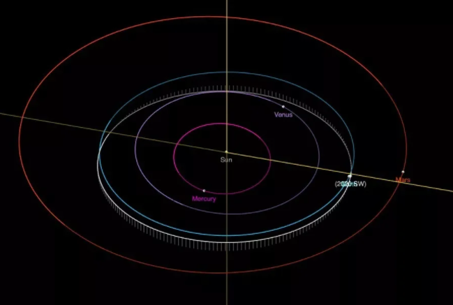 Asteroide