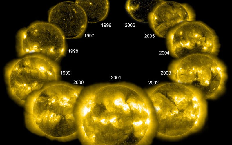 Ciclo solare