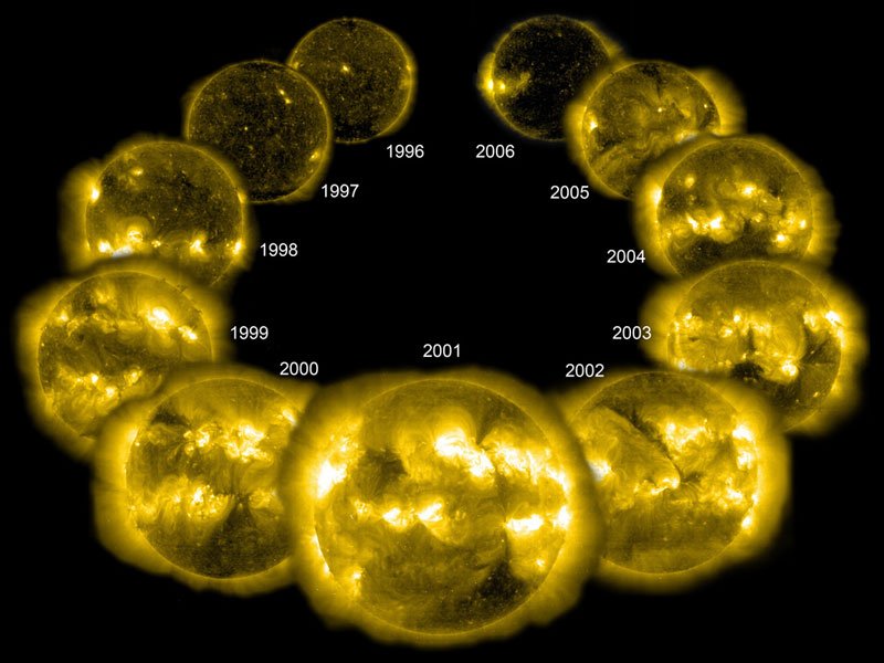 Ciclo solare