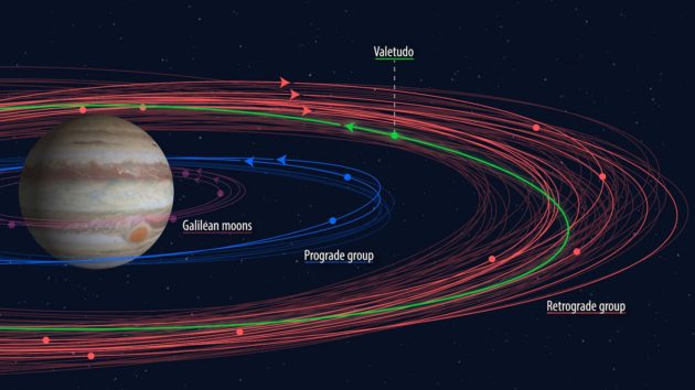 Lune di Giove