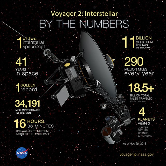 Voyager 1