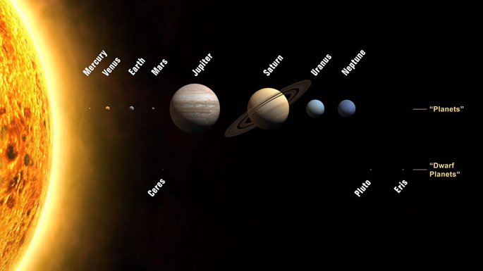 Sistema Solare