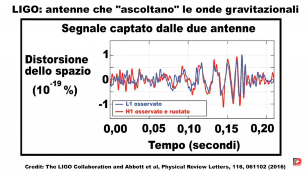 Onde gravitazionali