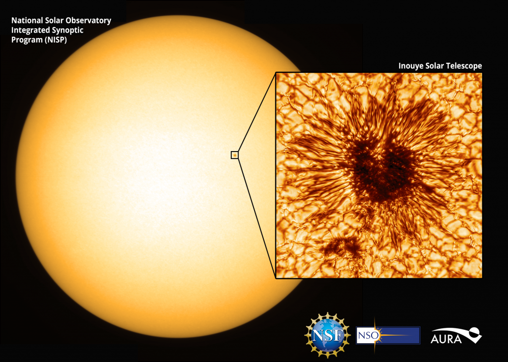 Posizione della macchia solare