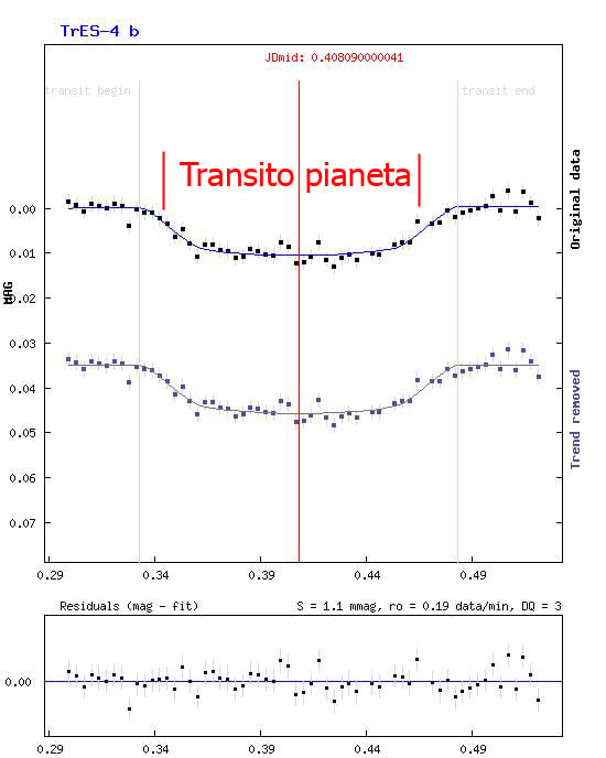 pianeti extrasolari