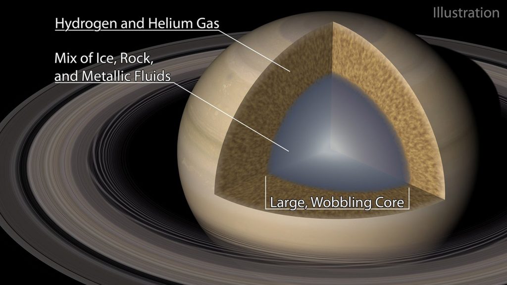 Saturno illustrazione