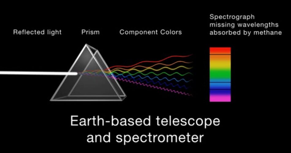Spettroscopia