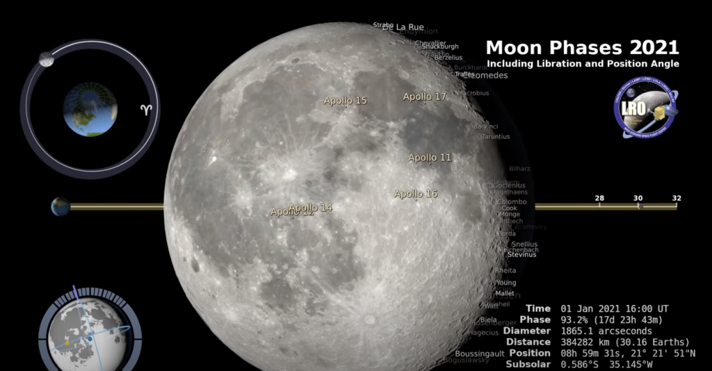 Fasi della Luna