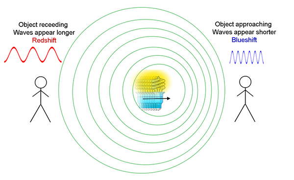 Effetto Doppler