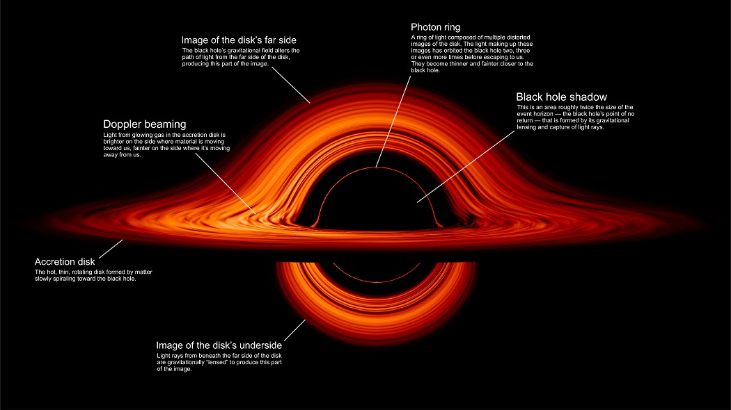 Come Si Forma Un Buco Nero Com'è fatto un buco nero? | Passione Astronomia