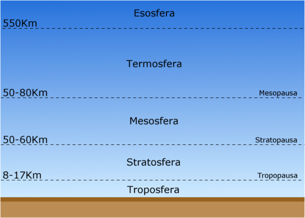 atmosfera