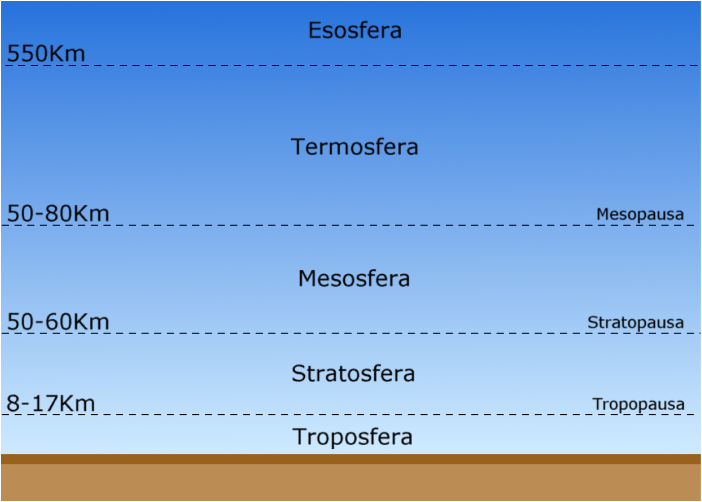 atmosfera-terrestre-com-fatta-e-da-cosa-composta-passione-astronomia