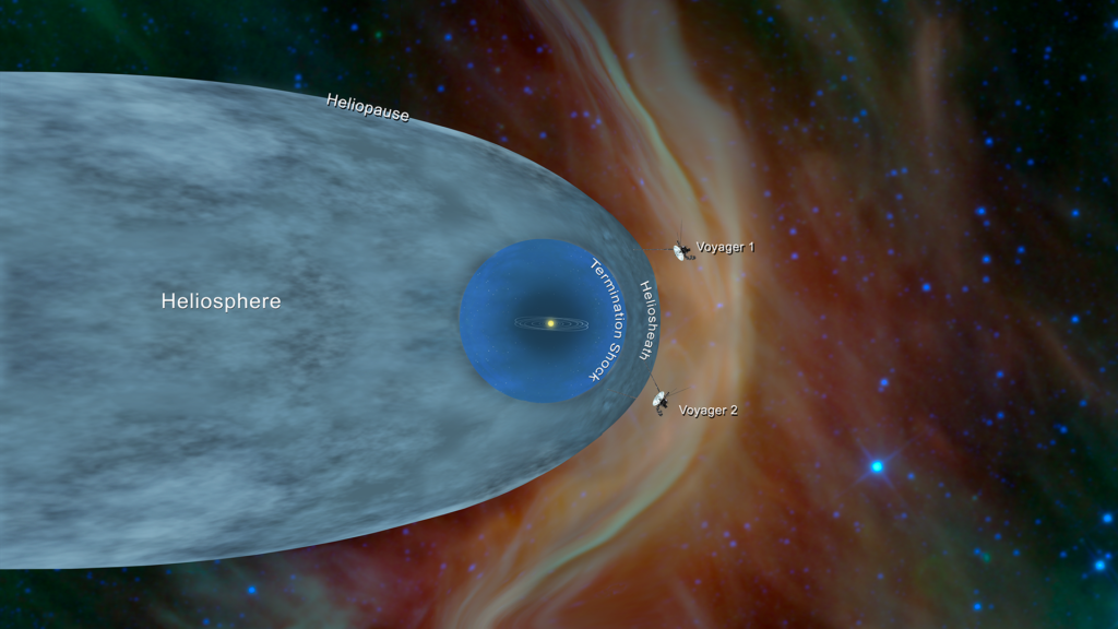 Posizione Voyager 1 e 2