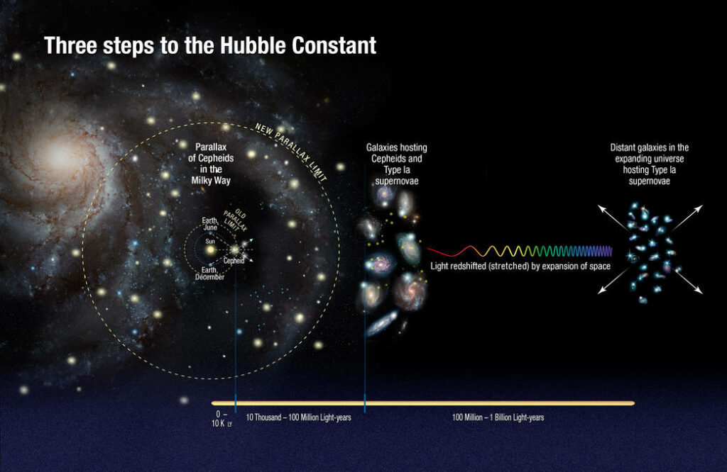 Costante di Hubble