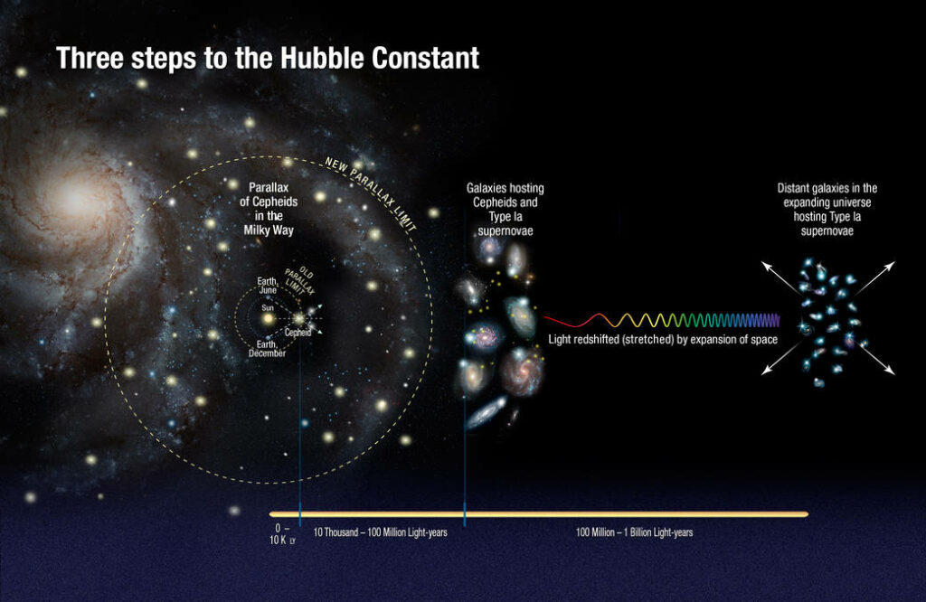 Costante di Hubble