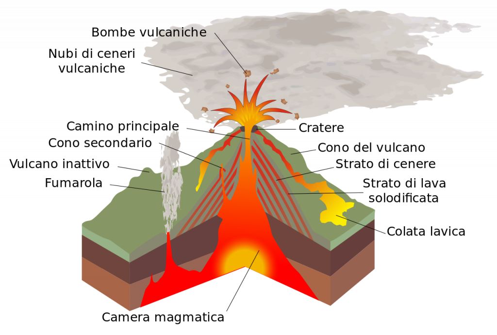 Vulcano