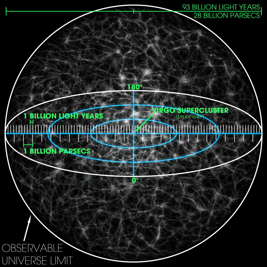 Universo Osservabile