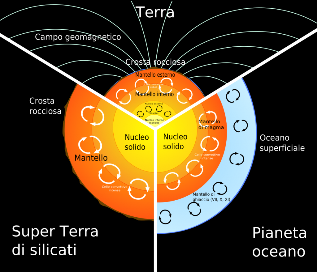 Struttura interna della Terra