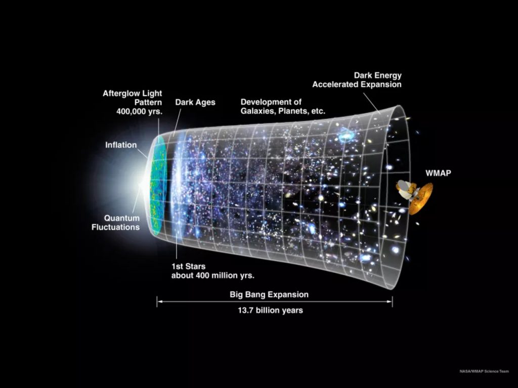 Il Big Bang ha avuto inizio da un buco bianco?