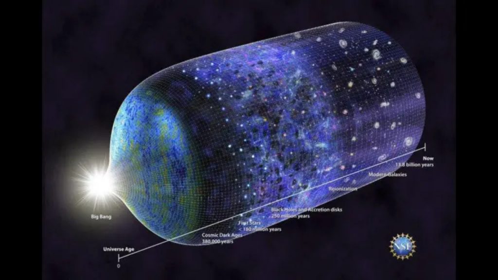 Big Bang: mira un increíble video de lapso de tiempo