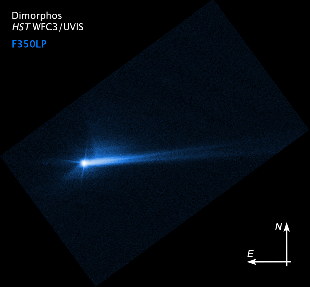 Questa immagine del telescopio spaziale Hubble della NASA dell'8 ottobre 2022 mostra i detriti esplosi dalla superficie di Dimorphos 285 ore dopo che l'asteroide è stato intenzionalmente colpito dalla navicella spaziale DART della NASA il 26 settembre. La forma di quella coda è cambiata nel tempo. Gli scienziati stanno continuando a studiare questo materiale e come si muove nello spazio, al fine di comprendere meglio l'asteroide.