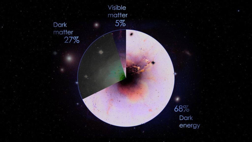 Composizione Universo