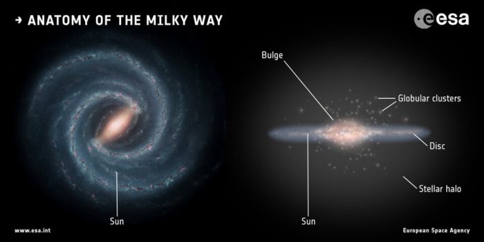 La Grande Nube di Magellano sta plasmando l’evoluzione della Via Lattea