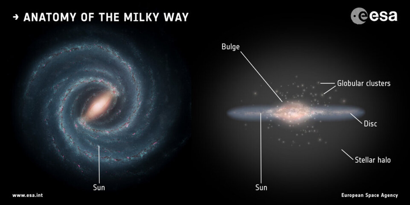 Che Forma Ha La Via Lattea La forma della Via Lattea non è come gli astronomi si aspettavano che