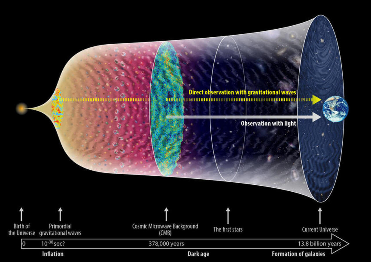 L'universo è nato dal nulla? E cosa c'era prima del Big Bang