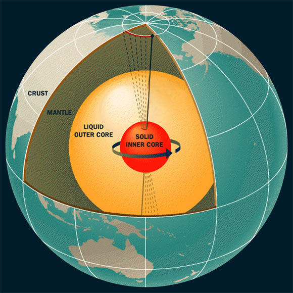 Il nucleo terrestre ha invertito la sua rotazione? | Passione Astronomia