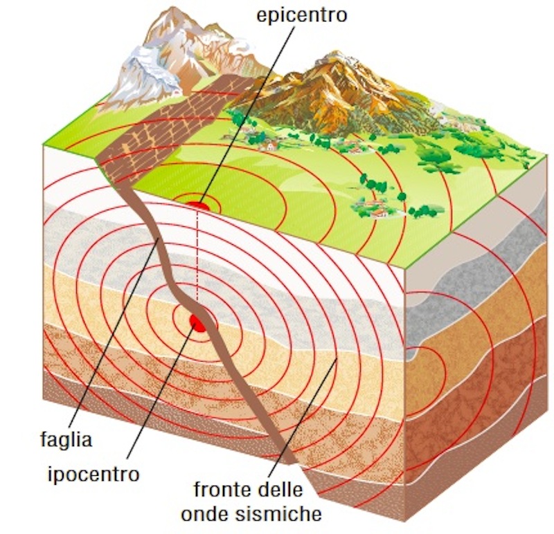 Terremoto Turchia