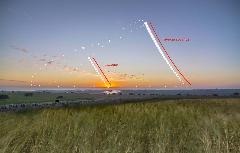 Il percorso del Sole nel giorno del Solstizio d’Estate e nel giorno dell’Equinozio ripreso dalle 4.45 pm al tramonto