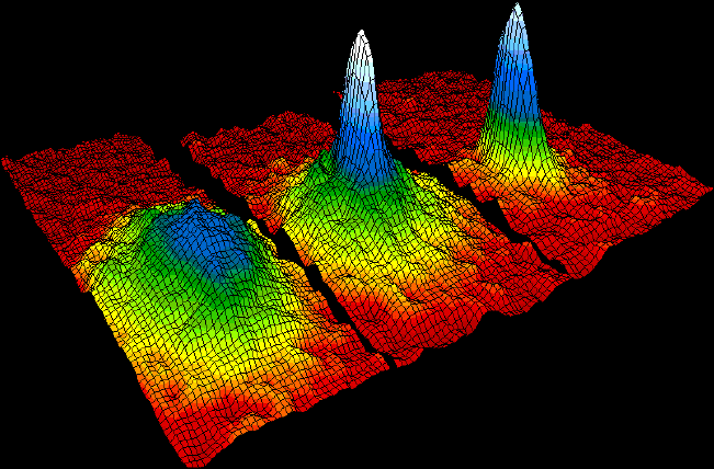 La distribuzione di velocità conferma la scoperta di un nuovo stato della materia, il condensato di Bose – Einstein di un gas di atomi di rubidio. A sinistra gas non condensato, al centro condensato in parte, a destra quasi puro condensato
