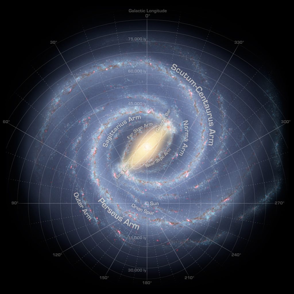 La posizione del sistema solare nella Via Lattea e Universo