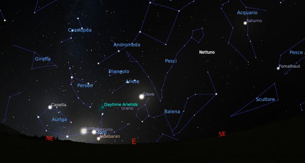 Allineamento dei pianeti