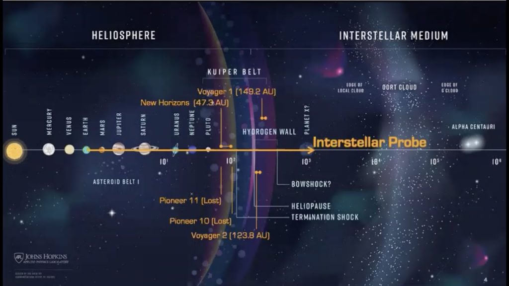 Spazio interstellare